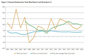 Benefactors Endowment Figure 1.JPG