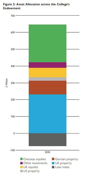 Benefactors Endowment Figure 2.JPG