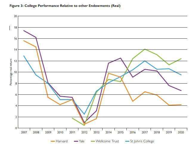 Benefactors Endowment Figure 3.JPG