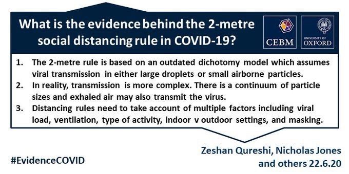 Bullet points on the evidence behind the 2-metre social distancing rule