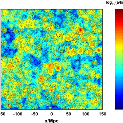 JRF Desmond. Contour plot of the acceleration across a 300 Mpc x 300 Mpc slice of the local universe