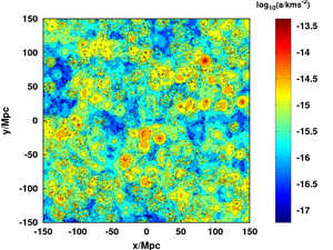 JRF Desmond. Contour plot of the acceleration across a 300 Mpc x 300 Mpc slice of the local universe