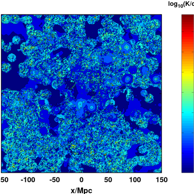 JRF Desmond. Contour plot of the curvature across a 300 Mpc x 300 Mpc slice of the local universe