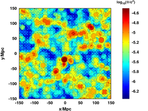 JRF Desmond. Contour plot of the gravitational potential across a 300 Mpc x 300 Mpc slice of the local universe