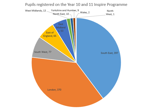 Y1011registrations.png